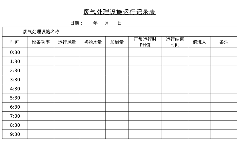 廢氣處理設(shè)備日常運行表.png