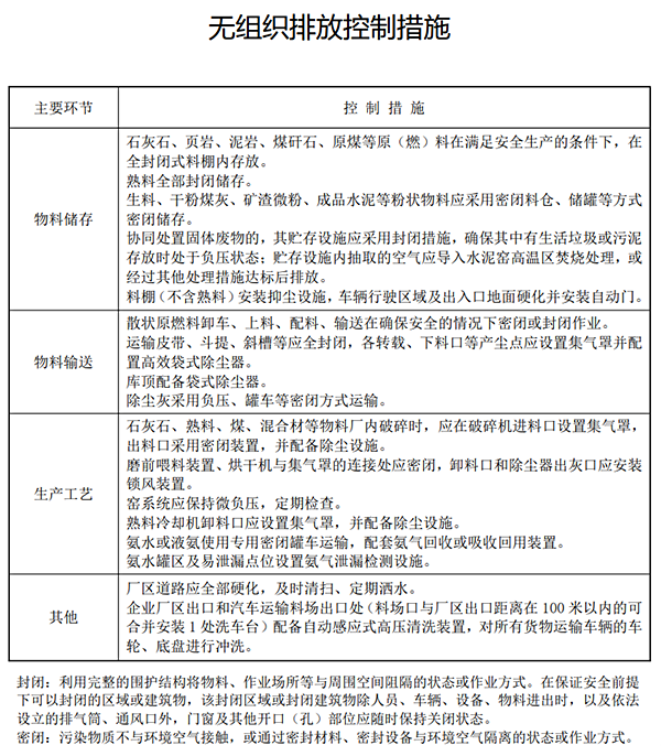 無(wú)組織排放控制措施