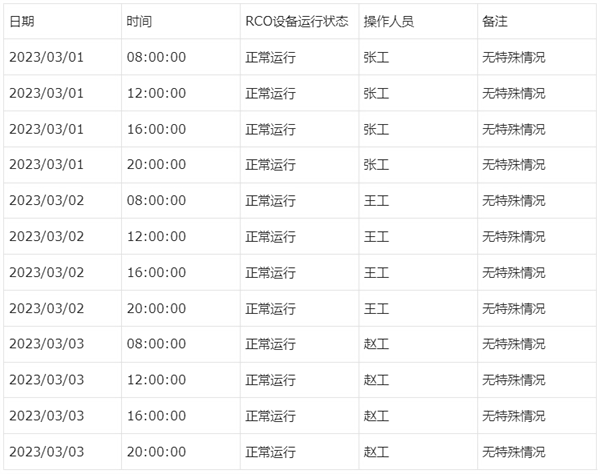 RCO廢氣處理設(shè)備運(yùn)行記錄